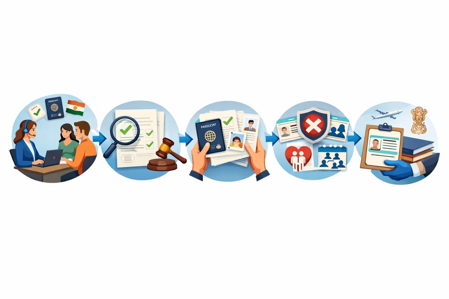Welcome | New OCI Registration Services