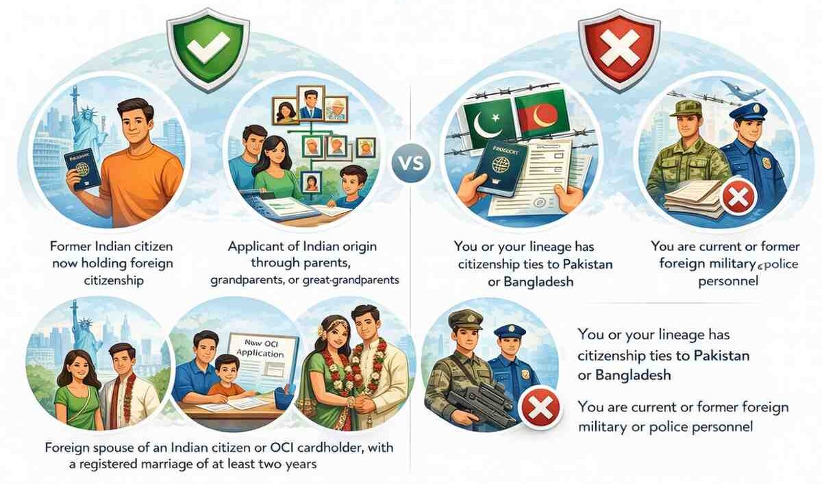 Welcome | New OCI Registration Services